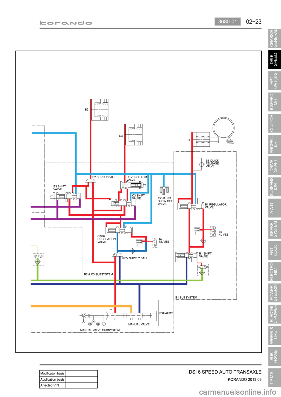 SSANGYONG KORANDO 2013  Service Manual 3680-01 