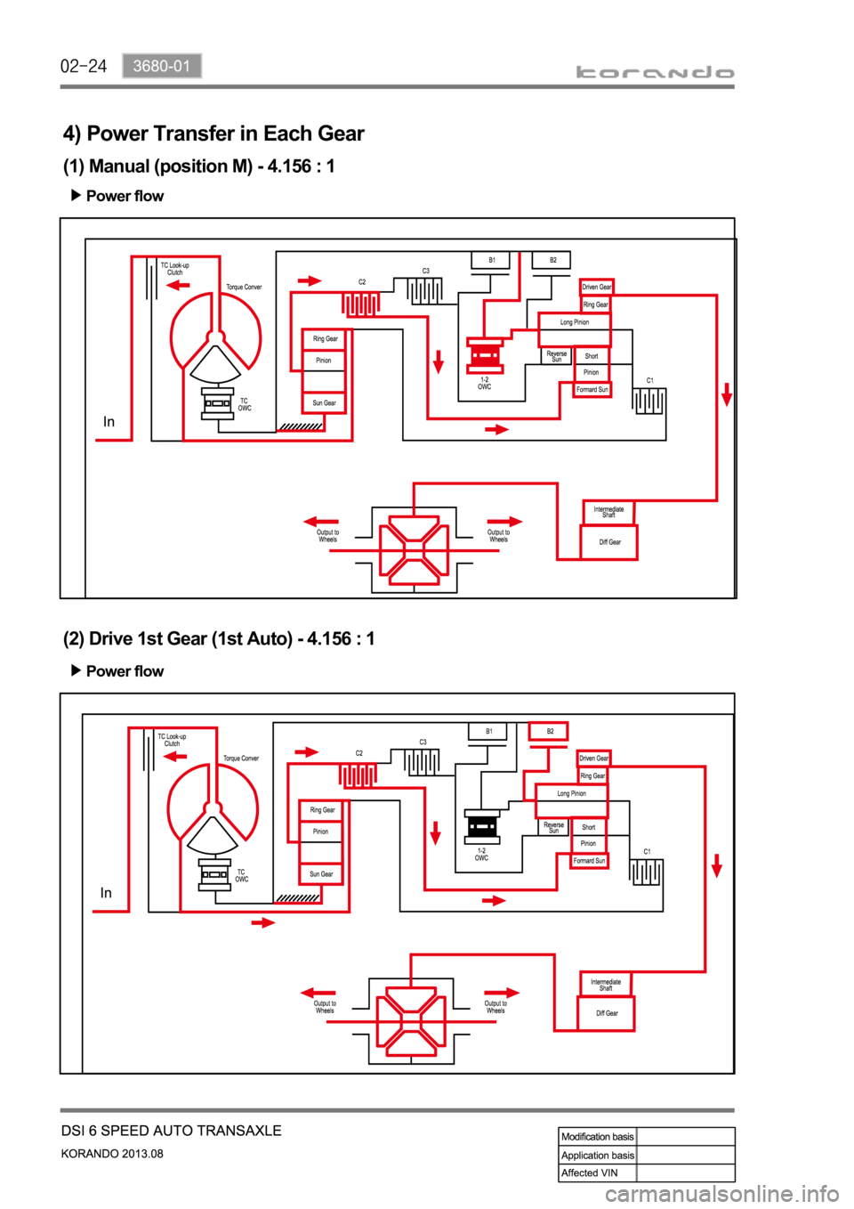 SSANGYONG KORANDO 2013  Service Manual 4) Power Transfer in Each Gear
(1) Manual (position M) - 4.156 : 1
Power flow
(2) Drive 1st Gear (1st Auto) - 4.156 : 1
Power flow 