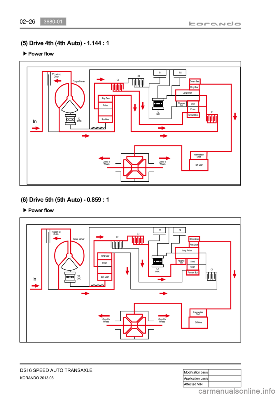 SSANGYONG KORANDO 2013  Service Manual (5) Drive 4th (4th Auto) - 1.144 : 1
Power flow
(6) Drive 5th (5th Auto) - 0.859 : 1
Power flow 