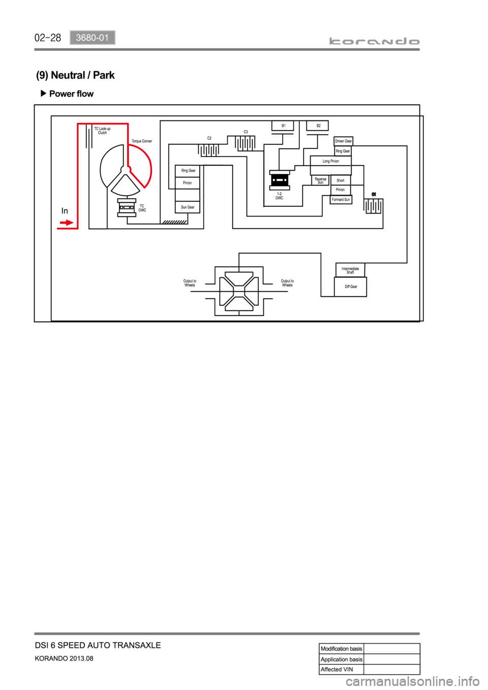 SSANGYONG KORANDO 2013  Service Manual (9) Neutral / Park
Power flow 