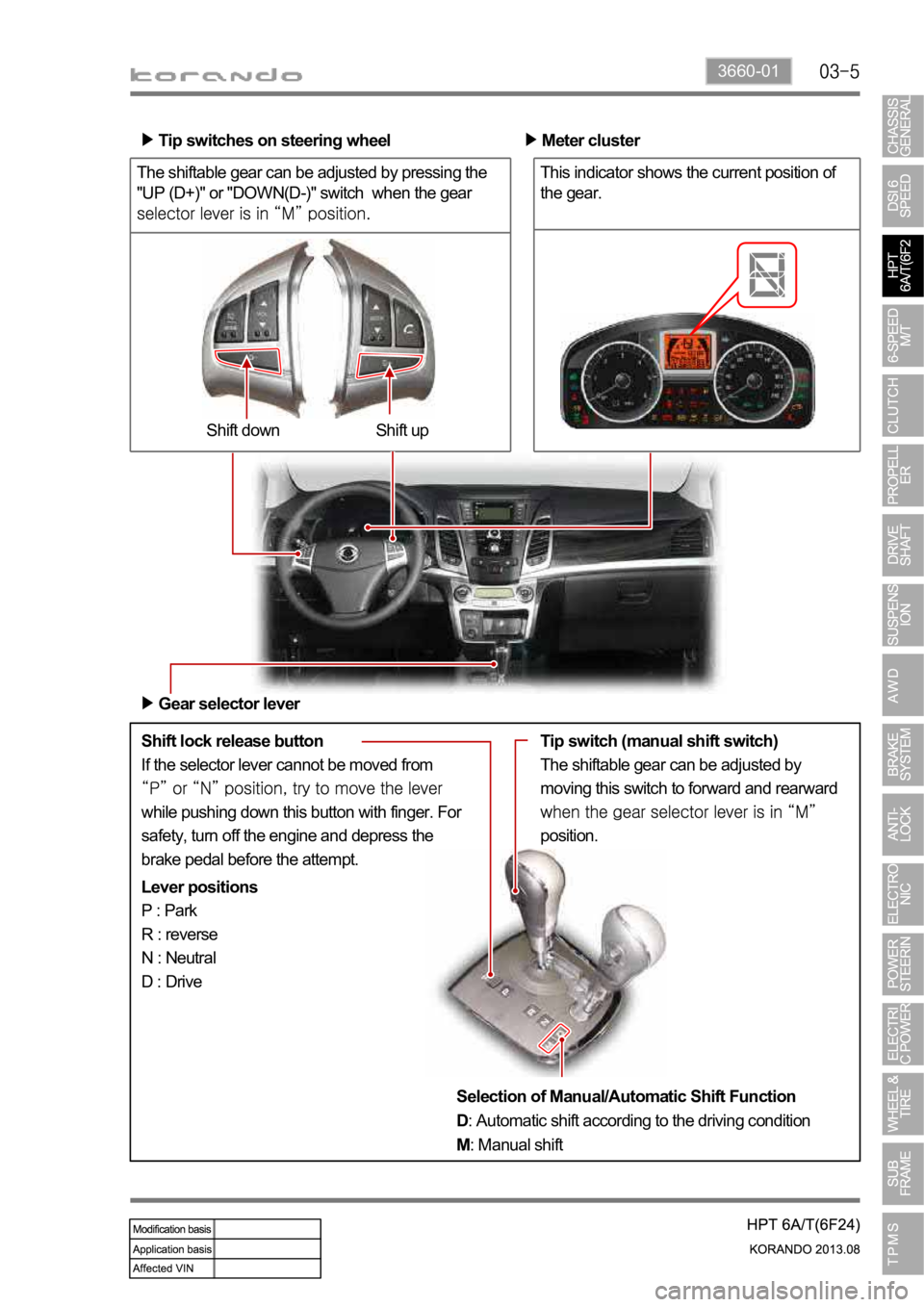 SSANGYONG KORANDO 2013  Service Manual 3660-01
The shiftable gear can be adjusted by pressing the 
"UP (D+)" or "DOWN(D-)" switch  when the gear 
Shift lock release button
If the selector lever cannot be moved from 
while p