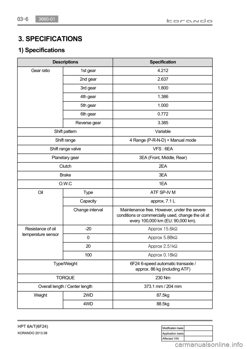 SSANGYONG KORANDO 2013  Service Manual 3. SPECIFICATIONS
1) Specifications
Type/Weight 6F24 6-speed automatic transaxle /
approx. 86 kg (including ATF)
TORQUE 230 Nm
Overall length / Center length 373.1 mm / 204 mm
Descriptions Specificati