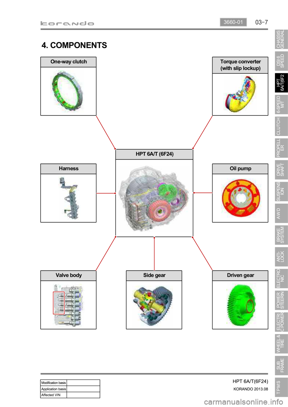 SSANGYONG KORANDO 2013  Service Manual 3660-01
4. COMPONENTS
HPT 6A/T (6F24)
One-way clutchTorque converter
(with slip lockup)
Oil pumpHarness
Valve bodySide gearDriven gear 