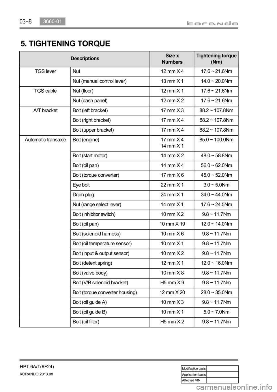 SSANGYONG KORANDO 2013  Service Manual Automatic transaxle Bolt (engine) 17 mm X 4 
14 mm X 1 85.0 ~ 100.0Nm
Bolt (start motor)  14 mm X 2  48.0 ~ 58.8Nm
Bolt (oil pan) 14 mm X 4 56.0 ~ 62.0Nm
Bolt (torque converter) 17 mm X 6  45.0 ~ 52.0