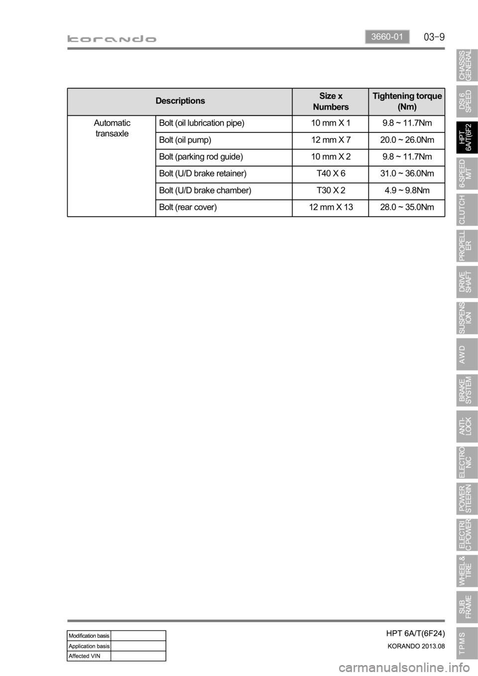 SSANGYONG KORANDO 2013  Service Manual 3660-01
DescriptionsSize x 
NumbersTightening torque 
(Nm)
Automatic
transaxleBolt (oil lubrication pipe) 10 mm X 1  9.8 ~ 11.7Nm
Bolt (oil pump) 12 mm X 7  20.0 ~ 26.0Nm
Bolt (parking rod guide) 10 m