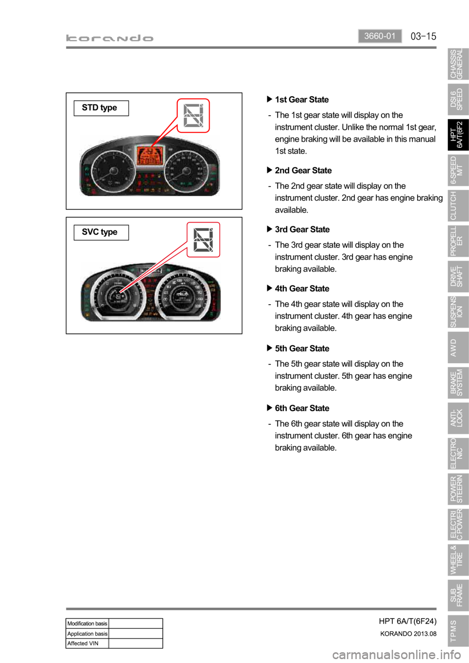 SSANGYONG KORANDO 2013  Service Manual 3660-01
1st Gear State
The 1st gear state will display on the 
instrument cluster. Unlike the normal 1st gear, 
engine braking will be available in this manual 
1st state. -
2nd Gear State
The 2nd gea
