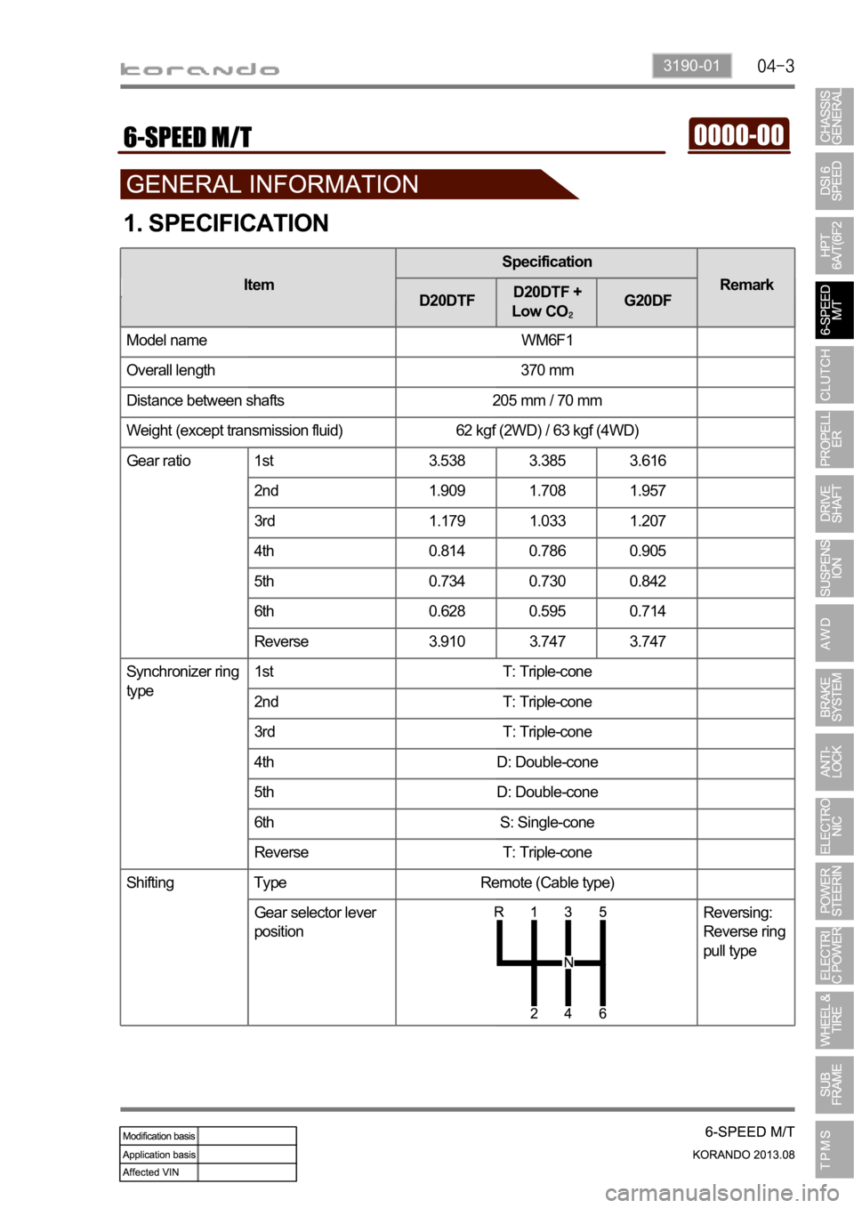 SSANGYONG KORANDO 2013  Service Manual 3190-01
1. SPECIFICATION
DG20DD
Model name WM6F1
Overall length 370 mm
Distance between shafts 205 mm / 70 mm
Weight (except transmission fluid) 62 kgf (2WD) / 63 kgf (4WD)
Gear ratio 1st 3.538 3.385 