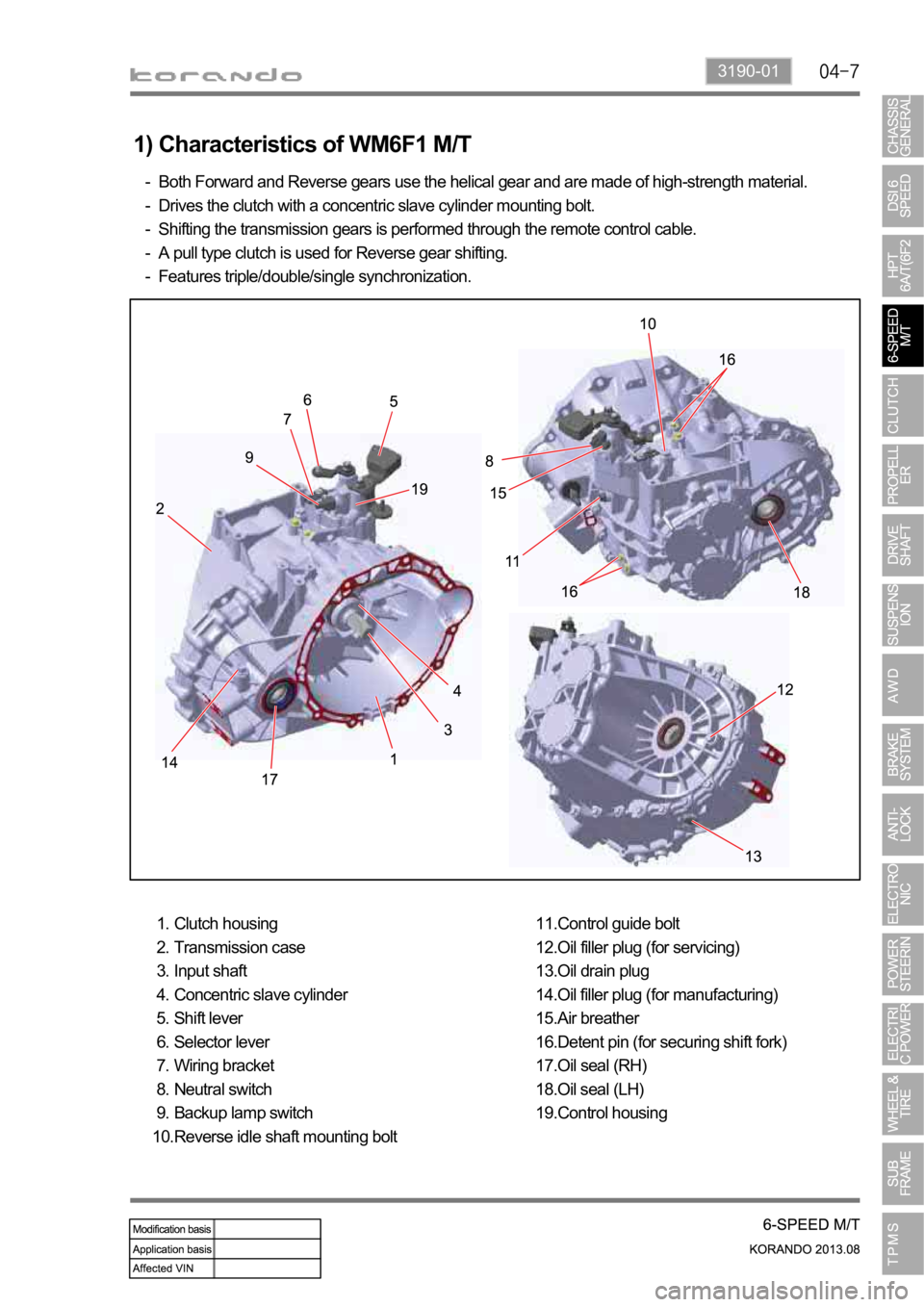 SSANGYONG KORANDO 2013  Service Manual 3190-01
1) Characteristics of WM6F1 M/T 
Both Forward and Reverse gears use the helical gear and are made of high-strength material.
Drives the clutch with a concentric slave cylinder mounting bolt.
S