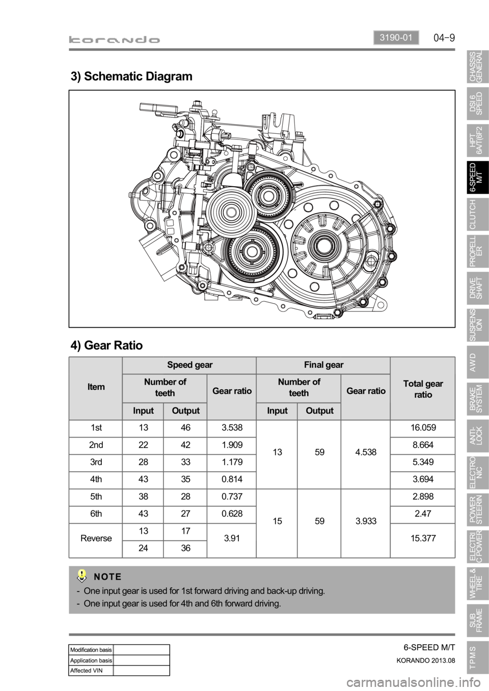 SSANGYONG KORANDO 2013  Service Manual 3190-01
3) Schematic Diagram
4) Gear Ratio
ItemSpeed gear Final gear
Total gear 
ratio Number of 
teethGear ratioNumber of 
teethGear ratio
Input Output Input Output
1st 13 46 3.538
13 59 4.53816.059
