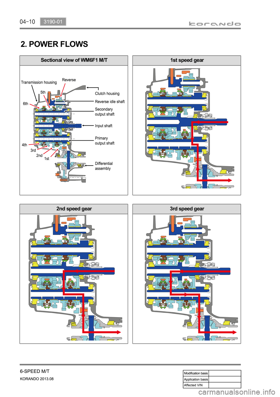SSANGYONG KORANDO 2013  Service Manual 2. POWER FLOWS
1st speed gear
2nd speed gear3rd speed gear
Sectional view of WM6F1 M/T 