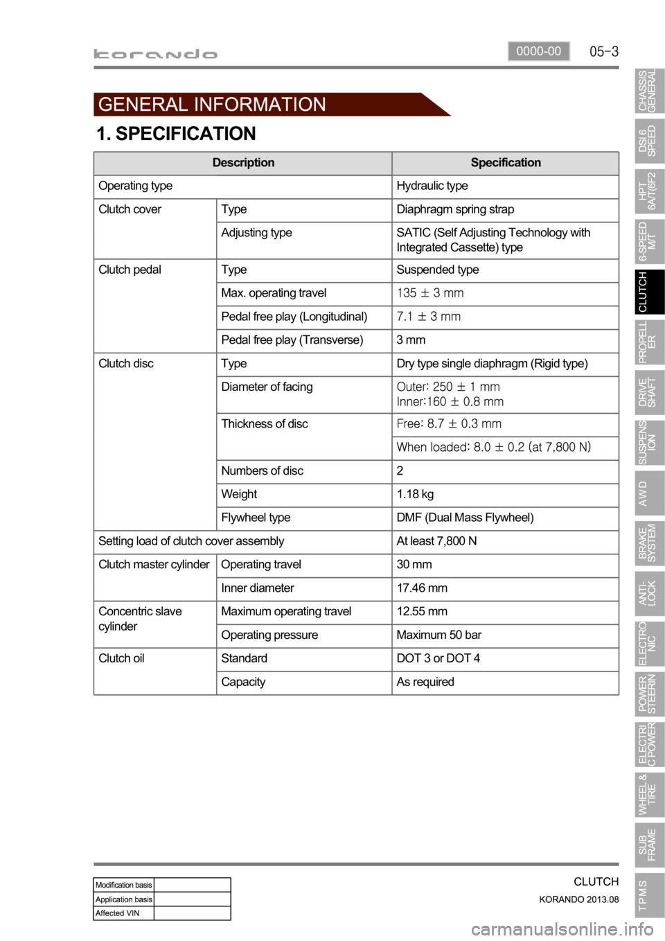 SSANGYONG KORANDO 2013  Service Manual 0000-00
1. SPECIFICATION
Description Specification
Operating type Hydraulic type
Clutch cover Type Diaphragm spring strap
Adjusting type SATIC (Self Adjusting Technology with 
Integrated Cassette) typ