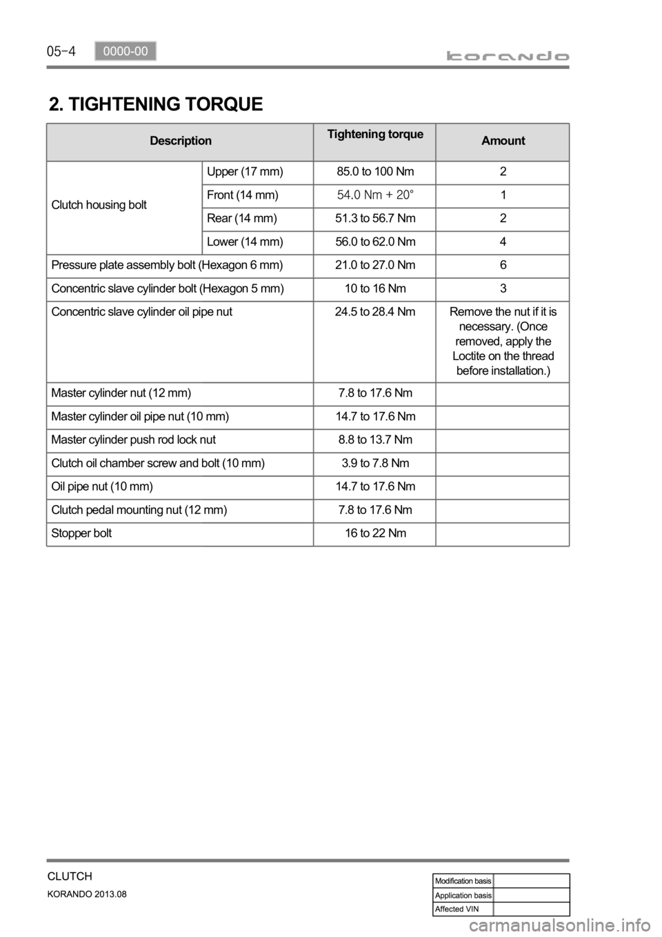 SSANGYONG KORANDO 2013  Service Manual 2. TIGHTENING TORQUE
DescriptionTightening torque
Amount
Clutch housing boltUpper (17 mm) 85.0 to 100 Nm 2
Front (14 mm)
1
Rear (14 mm) 51.3 to 56.7 Nm 2
Lower (14 mm) 56.0 to 62.0 Nm 4
Pressure plate