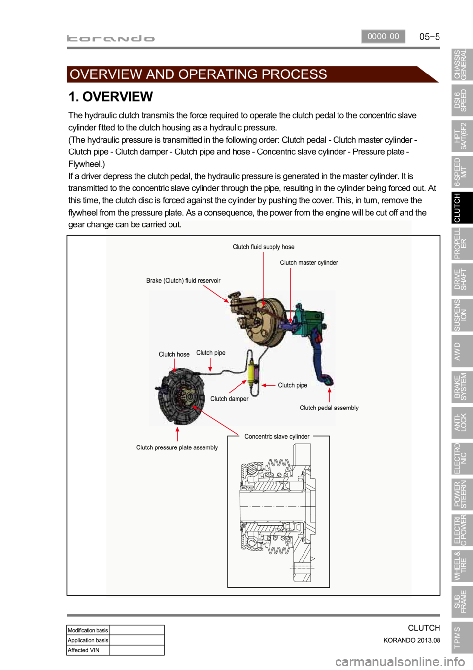 SSANGYONG KORANDO 2013  Service Manual 0000-00
1. OVERVIEW
The hydraulic clutch transmits the force required to operate the clutch pedal to the concentric slave 
cylinder fitted to the clutch housing as a hydraulic pressure.
(The hydraulic