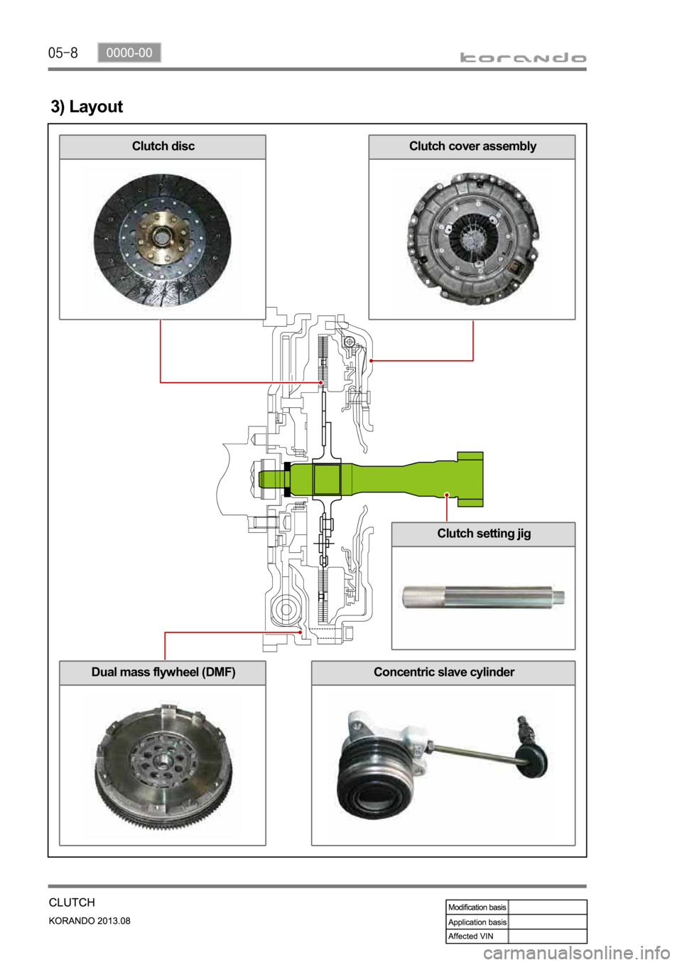 SSANGYONG KORANDO 2013  Service Manual 3) Layout
Clutch discClutch cover assembly
Concentric slave cylinderDual mass flywheel (DMF)
Clutch setting jig 