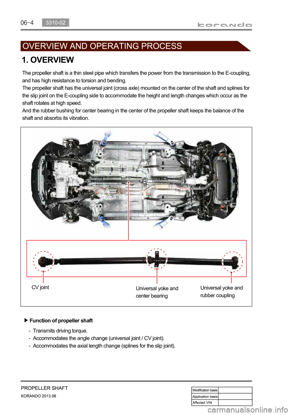 SSANGYONG KORANDO 2013  Service Manual 1. OVERVIEW
The propeller shaft is a thin steel pipe which transfers the power from the transmission to the E-coupling, 
and has high resistance to torsion and bending. 
The propeller shaft has the un