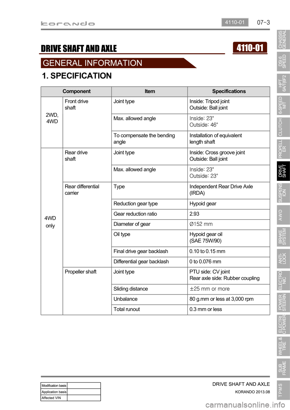 SSANGYONG KORANDO 2013  Service Manual 4110-01
1. SPECIFICATION
Component Item Specifications
2WD,
4WDFront drive 
shaftJoint type Inside: Tripod joint
Outside: Ball joint
Max. allowed angle
To compensate the bending 
angleInstallation of 