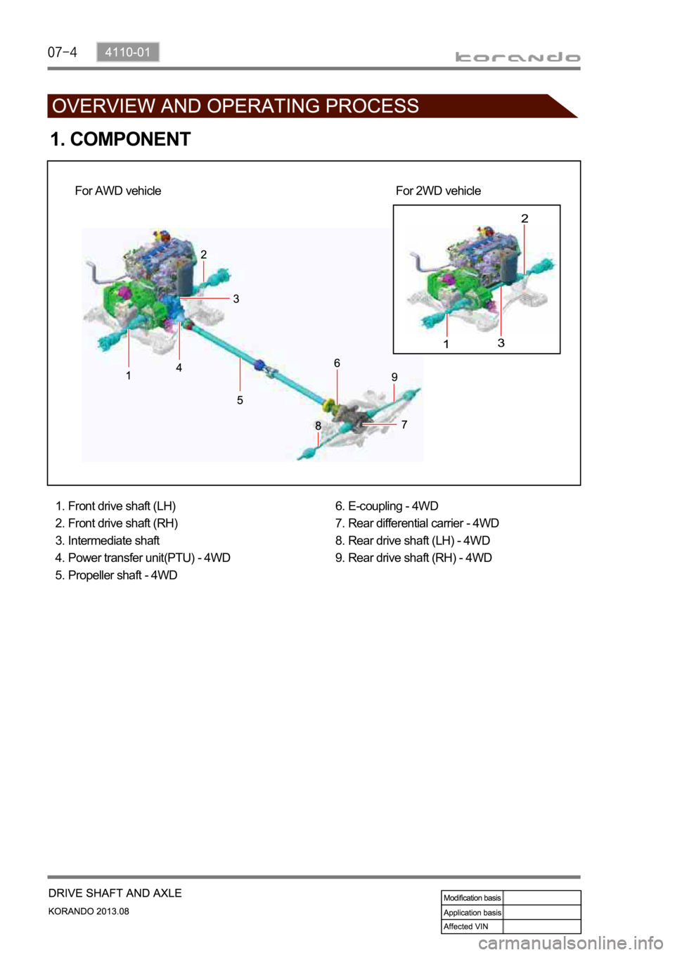 SSANGYONG KORANDO 2013  Service Manual 1. COMPONENT
For AWD vehicle For 2WD vehicle
Front drive shaft (LH)
Front drive shaft (RH)
Intermediate shaft
Power transfer unit(PTU) - 4WD
Propeller shaft - 4WD 1.
2.
3.
4.
5.E-coupling - 4WD
Rear d