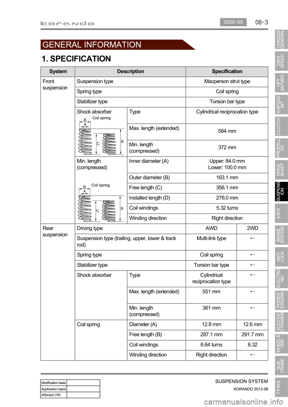 SSANGYONG KORANDO 2013  Service Manual 0000-00
System Description Specification
Front 
suspensionSuspension type Macperson strut type
Spring type Coil spring
Stabilizer type Torsion bar type
Shock absorber Type Cylindrical reciprocation ty