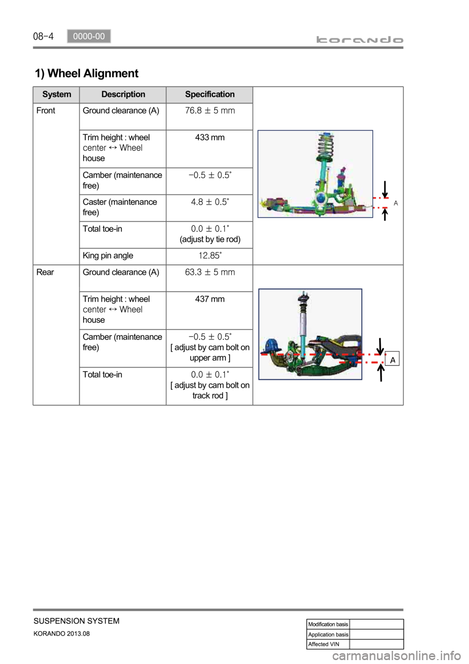 SSANGYONG KORANDO 2013  Service Manual 1) Wheel Alignment
System Description Specification
Front Ground clearance (A)
Trim height : wheel 
house433 mm
Camber (maintenance 
free)
Caster (maintenance 
free)
Total toe-in
(adjust by tie rod)
K