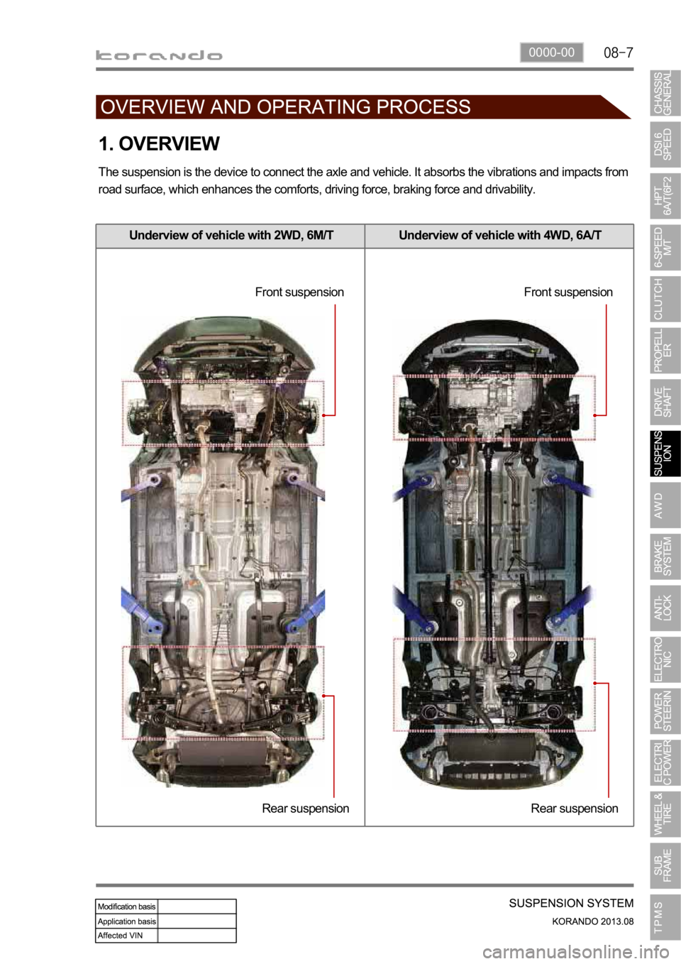 SSANGYONG KORANDO 2013  Service Manual 0000-00
1. OVERVIEW
The suspension is the device to connect the axle and vehicle. It absorbs the vibrations and impacts from 
road surface, which enhances the comforts, driving force, braking force an