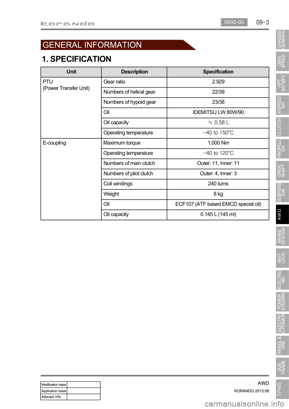 SSANGYONG KORANDO 2013  Service Manual 0000-00
1. SPECIFICATION
Unit Description Specification
PTU 
(Power Transfer Unit)Gear ratio 2.929
Numbers of helical gear 22/39
Numbers of hypoid gear 23/38
Oil IDEMITSU LW 80W/90 
Oil capacity
Opera