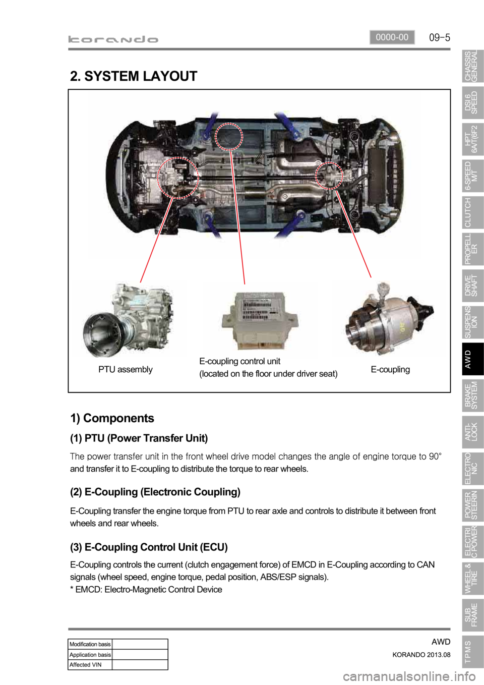 SSANGYONG KORANDO 2013  Service Manual 0000-00
2. SYSTEM LAYOUT
1) Components
(1) PTU (Power Transfer Unit)
and transfer it to E-coupling to distribute the torque to rear wheels.
(2) E-Coupling (Electronic Coupling)
E-Coupling transfer the