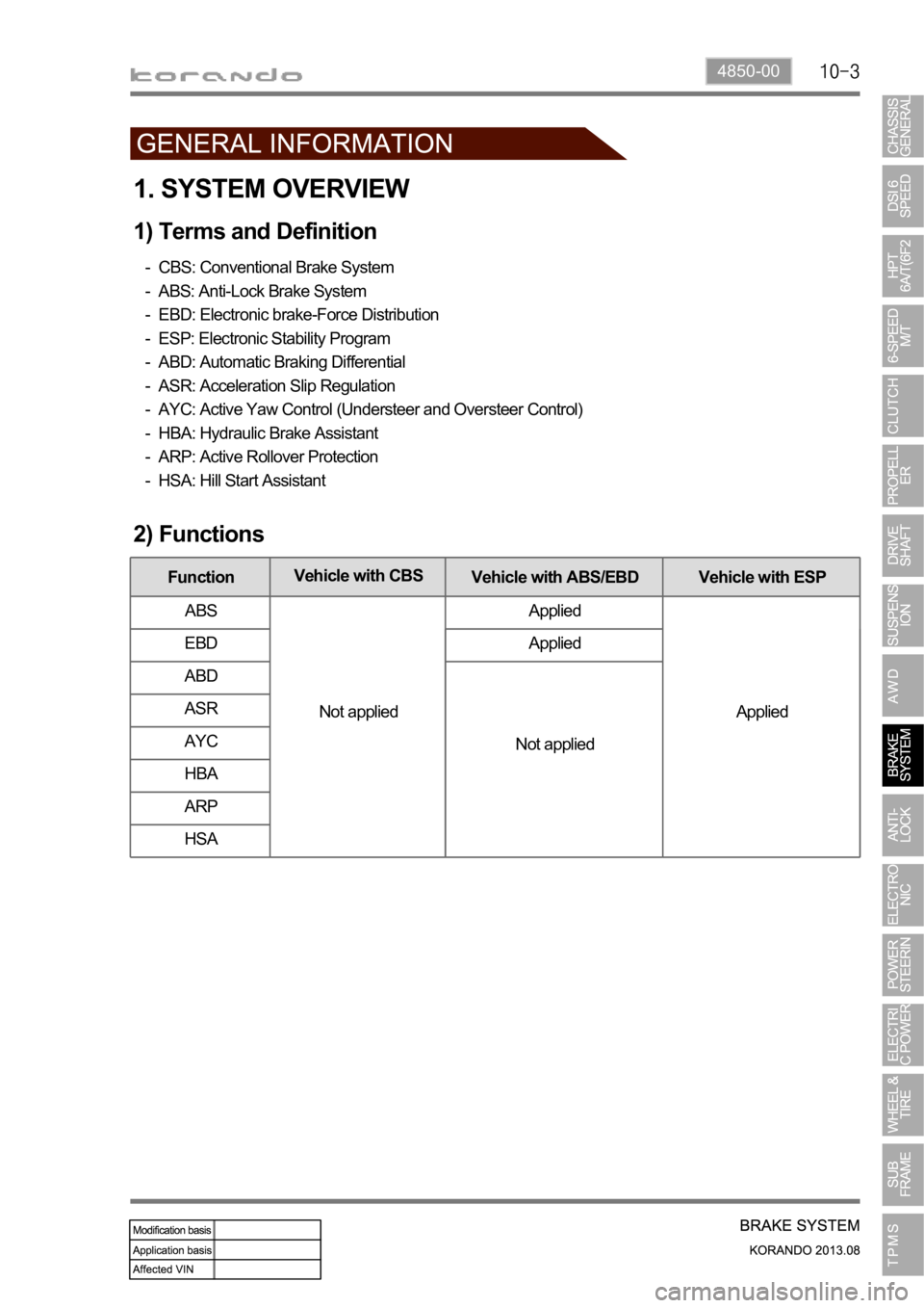 SSANGYONG KORANDO 2013  Service Manual 4850-00
1. SYSTEM OVERVIEW
1) Terms and Definition
CBS: Conventional Brake System
ABS: Anti-Lock Brake System
EBD: Electronic brake-Force Distribution 
ESP: Electronic Stability Program 
ABD: Automati