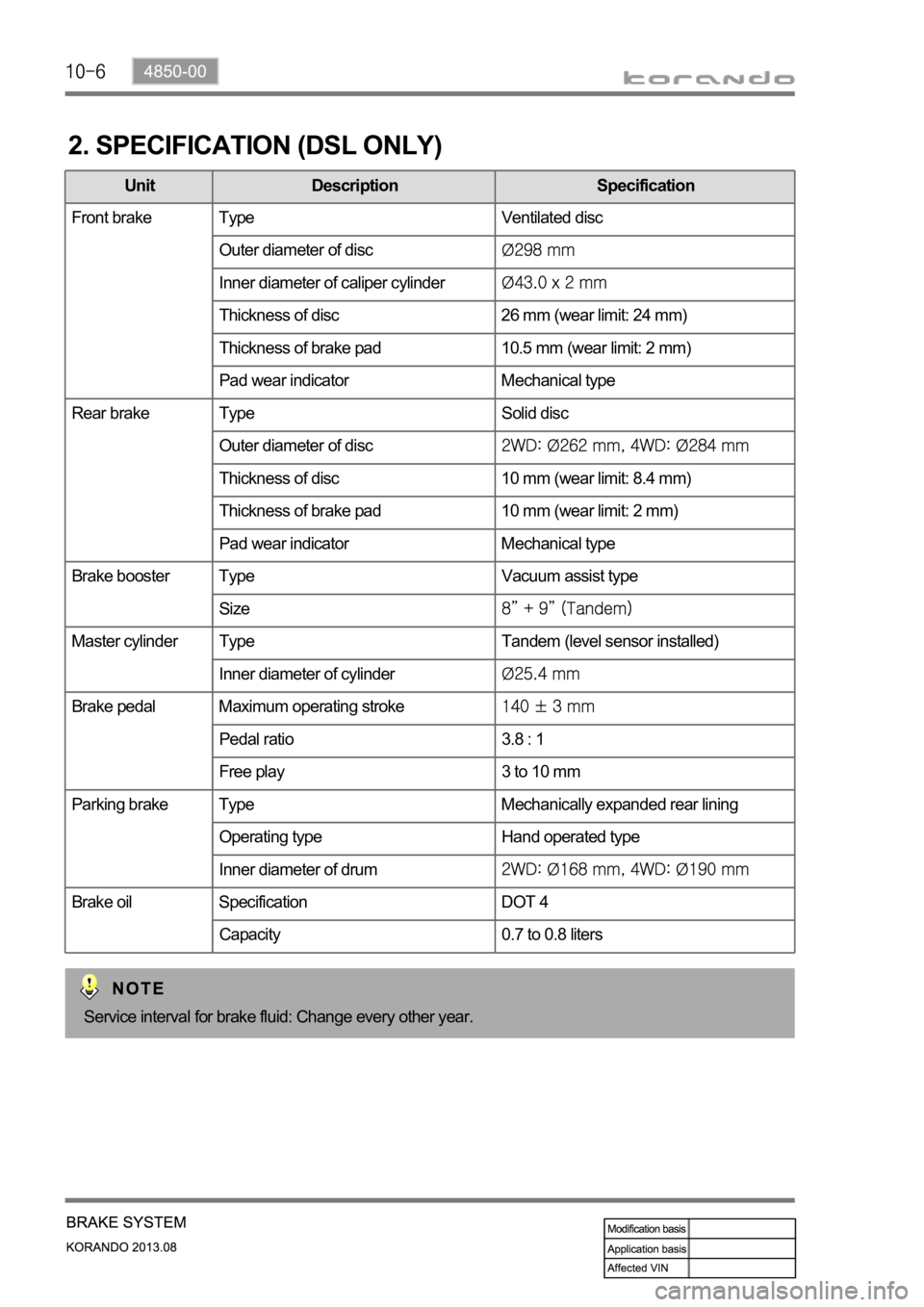 SSANGYONG KORANDO 2013  Service Manual 2. SPECIFICATION (DSL ONLY)
Unit Description Specification
Front brake Type Ventilated disc
Outer diameter of disc
Inner diameter of caliper cylinder
Thickness of disc 26 mm (wear limit: 24 mm)
Thickn