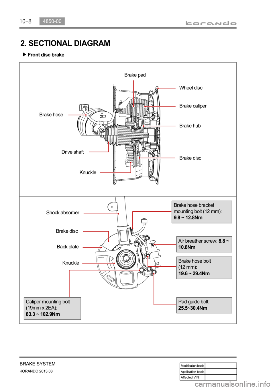 SSANGYONG KORANDO 2013  Service Manual Pad guide bolt: 
25.5~30.4Nm
Brake hose bracket 
mounting bolt (12 mm): 
9.8 ~ 12.8Nm
Air breather screw: 8.8 ~ 
10.8Nm
Caliper mounting bolt 
(19mm x 2EA): 
83.3 ~ 102.9Nm
Brake hose bolt 
(12 mm): 
