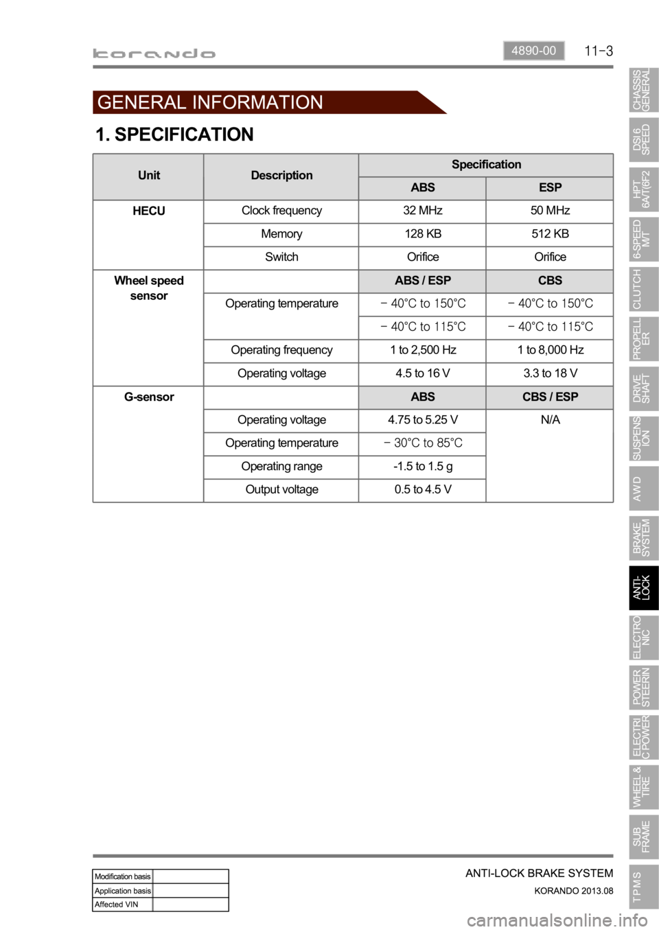 SSANGYONG KORANDO 2013  Service Manual 4890-00
1. SPECIFICATION
Unit DescriptionSpecification
ABS ESP
HECUClock frequency 32 MHz 50 MHz
Memory 128 KB 512 KB
Switch Orifice Orifice
Wheel speed 
sensorABS / ESP CBS
Operating temperature
Oper