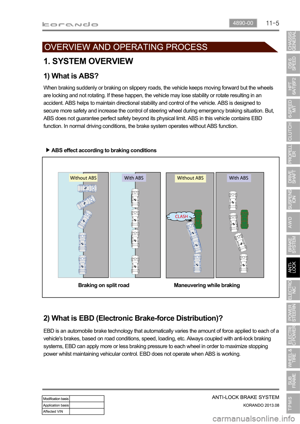 SSANGYONG KORANDO 2013 Service Manual 4890-00
1. SYSTEM OVERVIEW
1) What is ABS?
When braking suddenly or braking on slippery roads, the vehicle keeps moving forward but the wheels
are locking and not rotating. If these happen, the vehic SSANGYONG KORANDO 2013 Service Manual 4890-00
1. SYSTEM OVERVIEW
1) What is ABS?
When braking suddenly or braking on slippery roads, the vehicle keeps moving forward but the wheels
are locking and not rotating. If these happen, the vehic