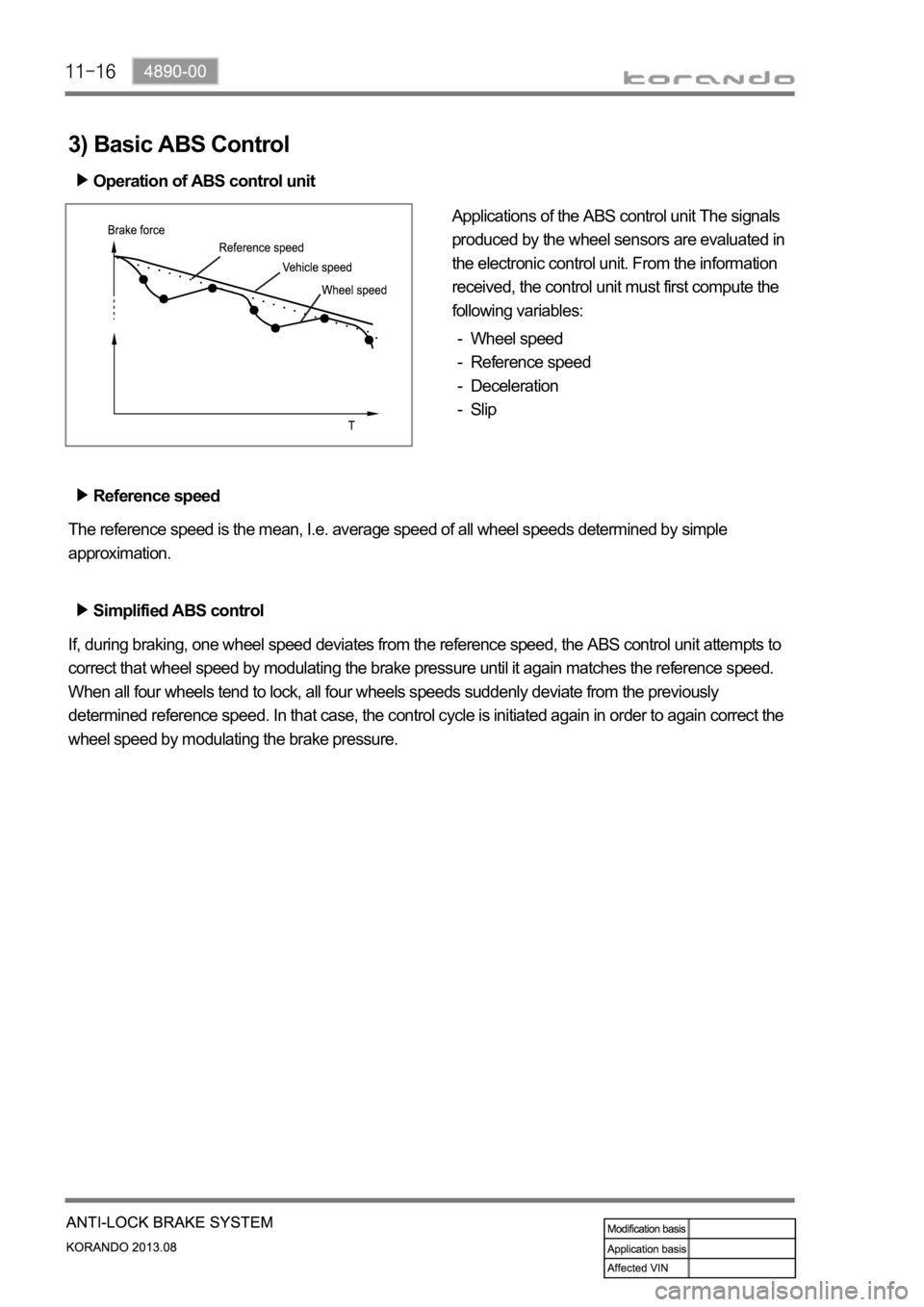 SSANGYONG KORANDO 2013  Service Manual 3) Basic ABS Control
Operation of ABS control unit
Applications of the ABS control unit The signals 
produced by the wheel sensors are evaluated in 
the electronic control unit. From the information 
