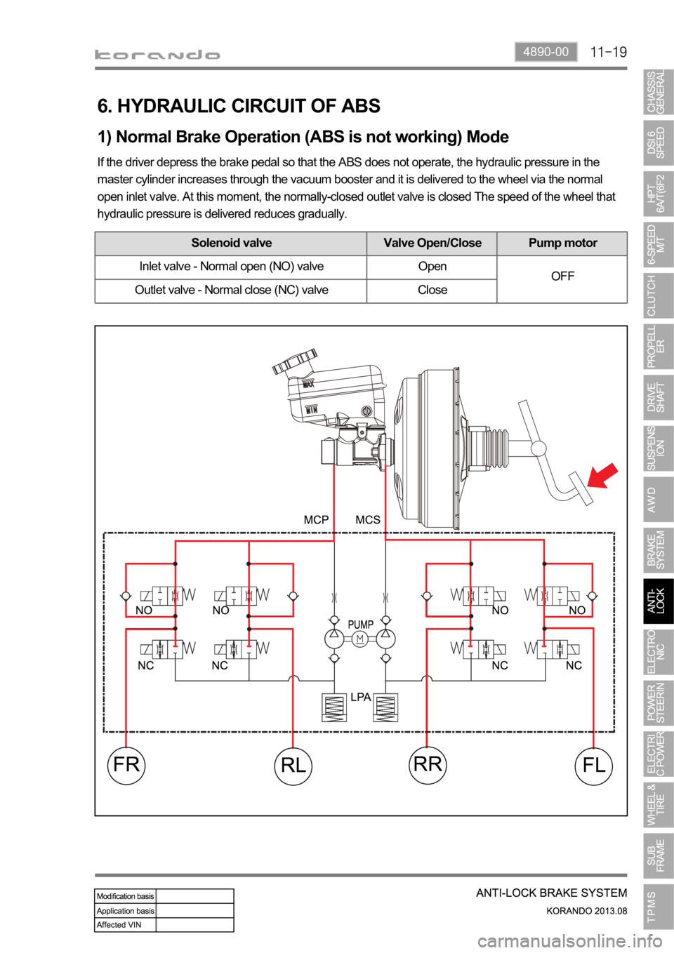 SSANGYONG KORANDO 2013  Service Manual 4890-00
6. HYDRAULIC CIRCUIT OF ABS
1) Normal Brake Operation (ABS is not working) Mode
If the driver depress the brake pedal so that the ABS does not operate, the hydraulic pressure in the 
master cy