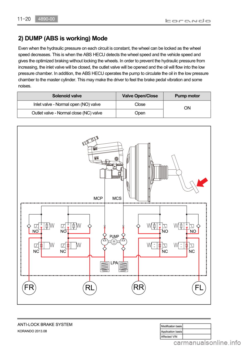 SSANGYONG KORANDO 2013  Service Manual 2) DUMP (ABS is working) Mode
Even when the hydraulic pressure on each circuit is constant, the wheel can be locked as the wheel 
speed decreases. This is when the ABS HECU detects the wheel speed and