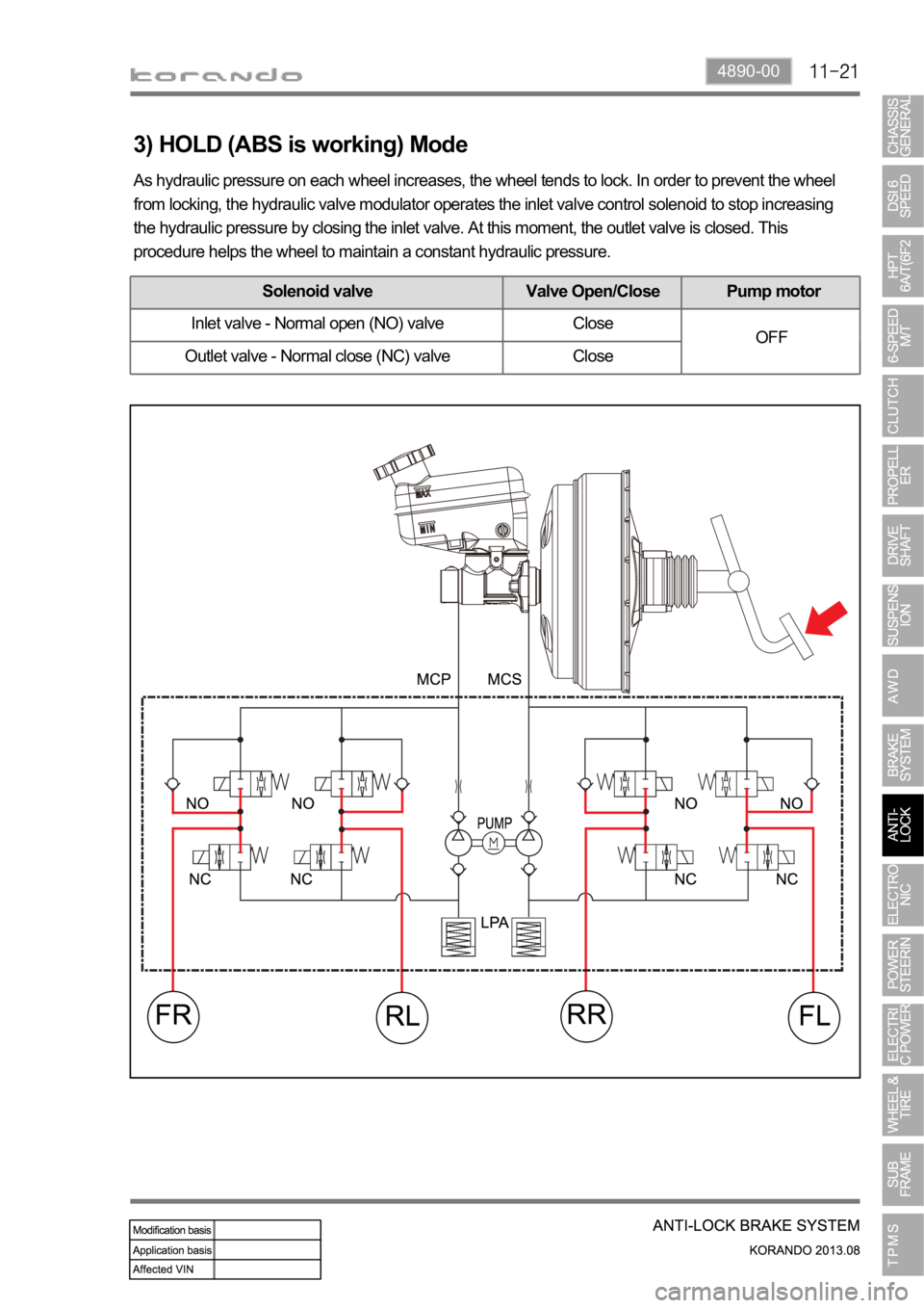 SSANGYONG KORANDO 2013  Service Manual 4890-00
3) HOLD (ABS is working) Mode
As hydraulic pressure on each wheel increases, the wheel tends to lock. In order to prevent the wheel 
from locking, the hydraulic valve modulator operates the in