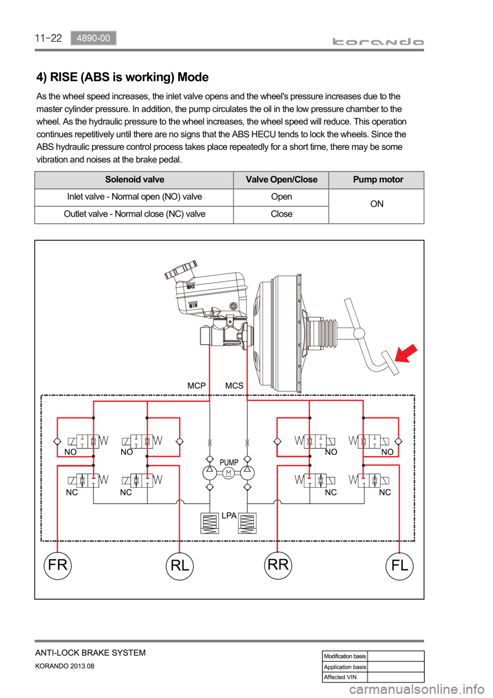 SSANGYONG KORANDO 2013  Service Manual 4) RISE (ABS is working) Mode
As the wheel speed increases, the inlet valve opens and the wheel's pressure increases due to the 
master cylinder pressure. In addition, the pump circulates the oil 