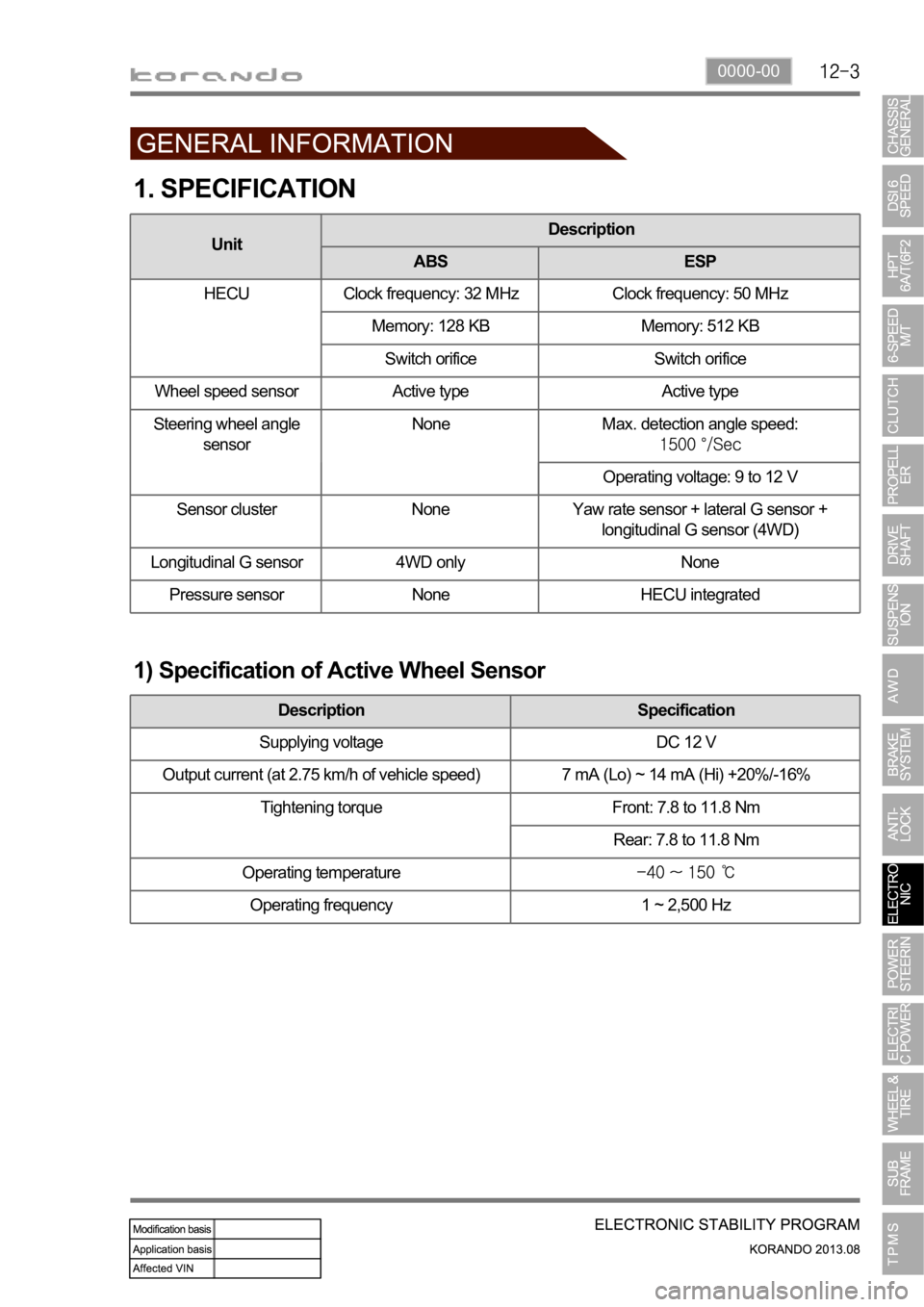 SSANGYONG KORANDO 2013  Service Manual 0000-00
1. SPECIFICATION
1) Specification of Active Wheel Sensor
Description Specification
Supplying voltage DC 12 V
Output current (at 2.75 km/h of vehicle speed) 7 mA (Lo) ~ 14 mA (Hi) +20%/-16%
Tig
