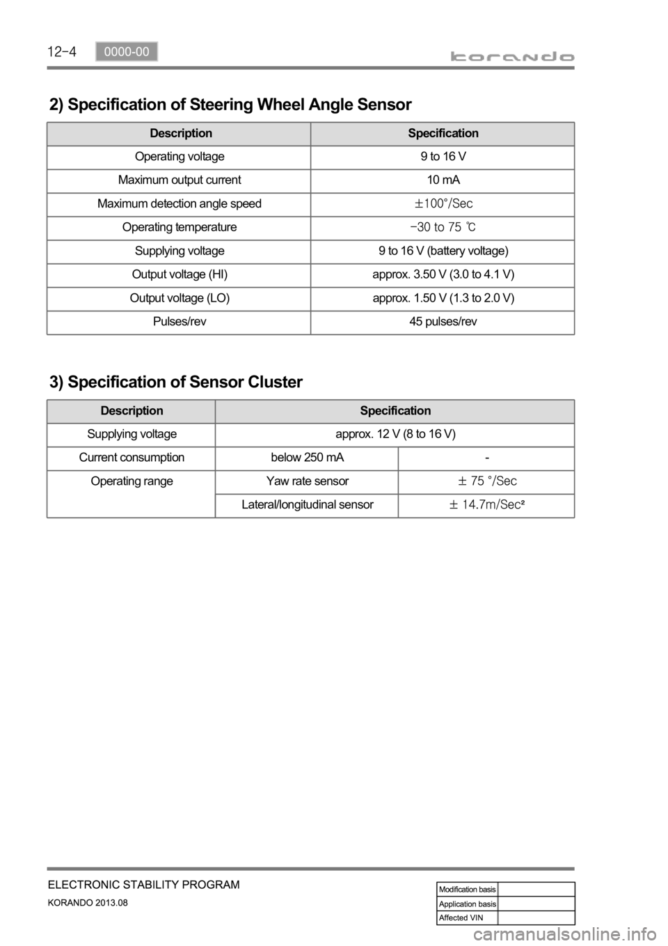 SSANGYONG KORANDO 2013  Service Manual 2) Specification of Steering Wheel Angle Sensor
 Description Specification
Operating voltage 9 to 16 V
Maximum output current 10 mA
Maximum detection angle speed
Operating temperature
Supplying voltag