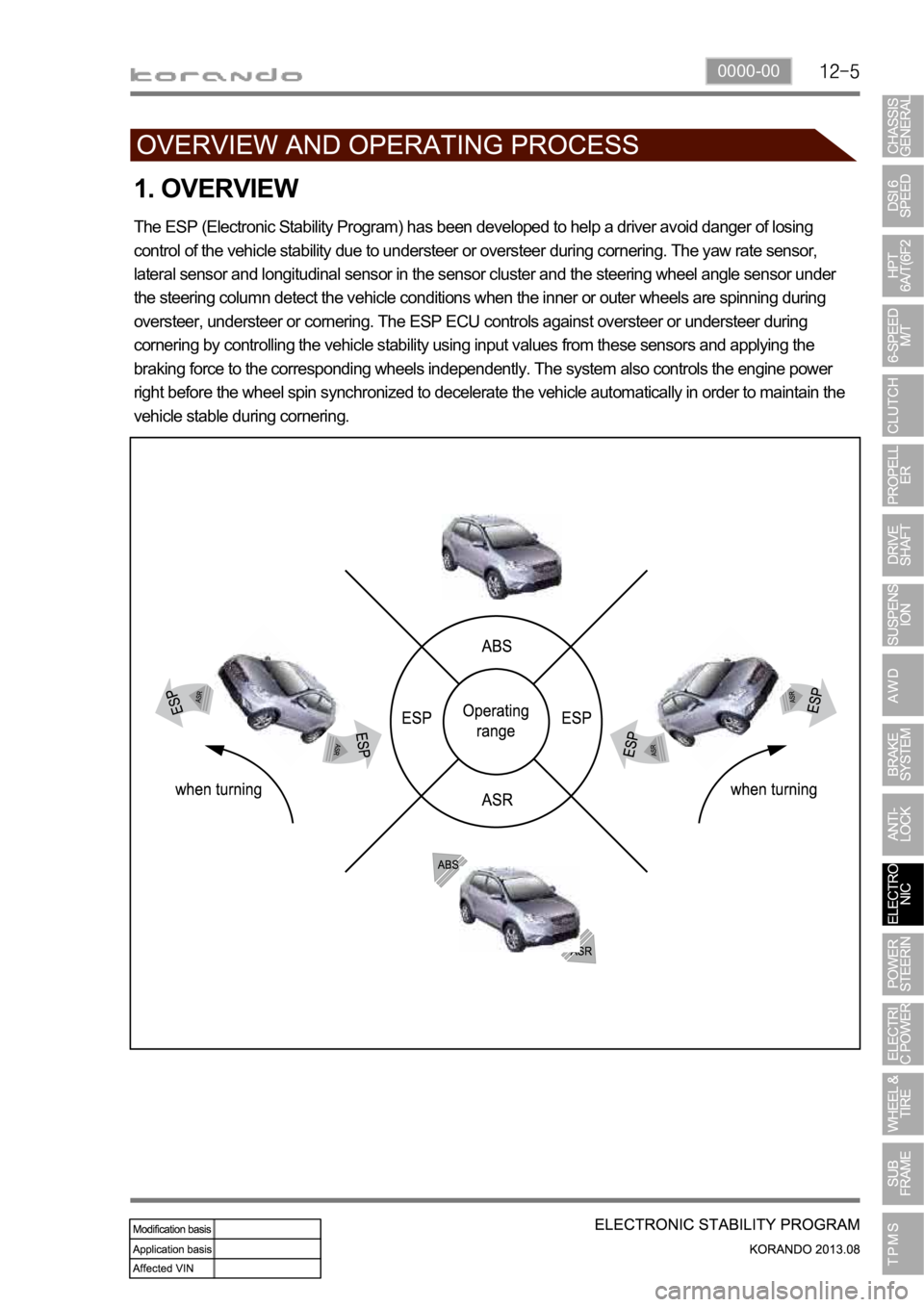 SSANGYONG KORANDO 2013  Service Manual 0000-00
1. OVERVIEW
The ESP (Electronic Stability Program) has been developed to help a driver avoid danger of losing 
control of the vehicle stability due to understeer or oversteer during cornering.