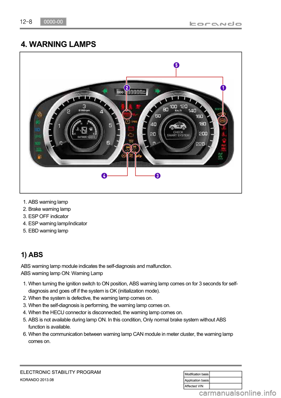 SSANGYONG KORANDO 2013  Service Manual 4. WARNING LAMPS
1) ABS
ABS warning lamp module indicates the self-diagnosis and malfunction.
ABS warning lamp ON: Warning Lamp
When turning the ignition switch to ON position, ABS warning lamp comes 