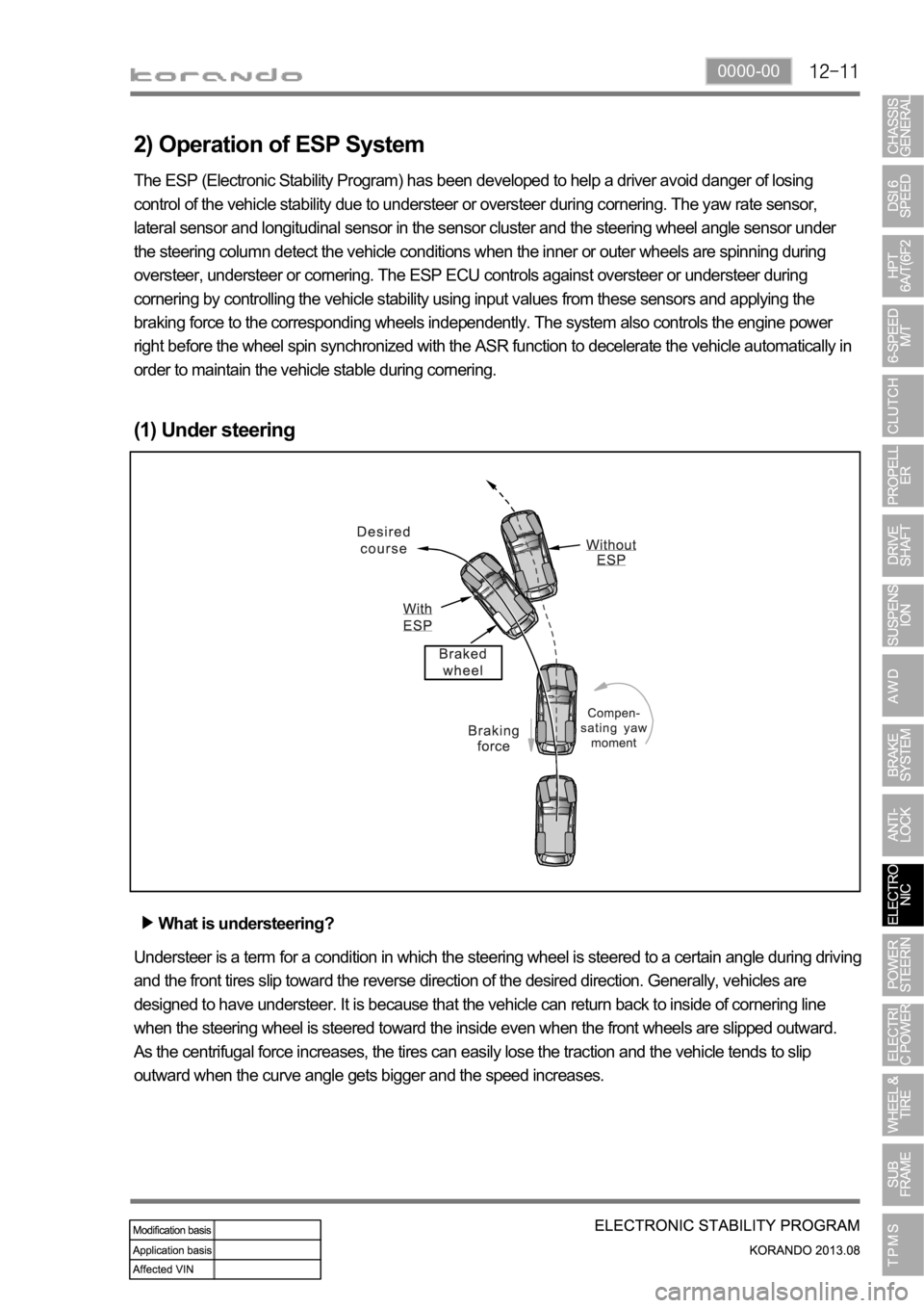 SSANGYONG KORANDO 2013 Service Manual 0000-00
2) Operation of ESP System
The ESP (Electronic Stability Program) has been developed to help a driver avoid danger of losing
control of the vehicle stability due to understeer or oversteer du SSANGYONG KORANDO 2013 Service Manual 0000-00
2) Operation of ESP System
The ESP (Electronic Stability Program) has been developed to help a driver avoid danger of losing
control of the vehicle stability due to understeer or oversteer du