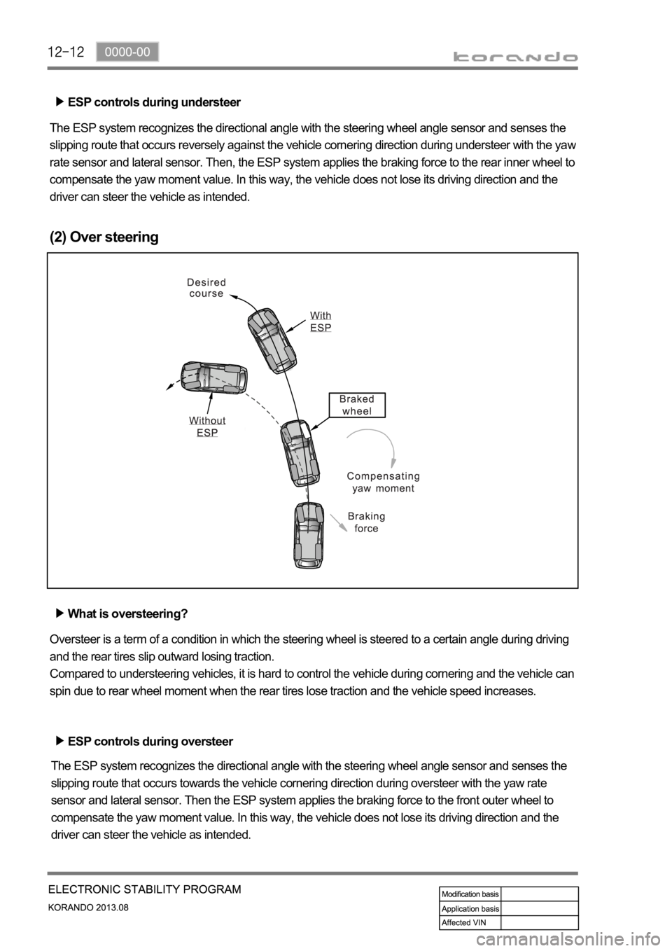 SSANGYONG KORANDO 2013  Service Manual ESP controls during understeer
The ESP system recognizes the directional angle with the steering wheel angle sensor and senses the 
slipping route that occurs reversely against the vehicle cornering d