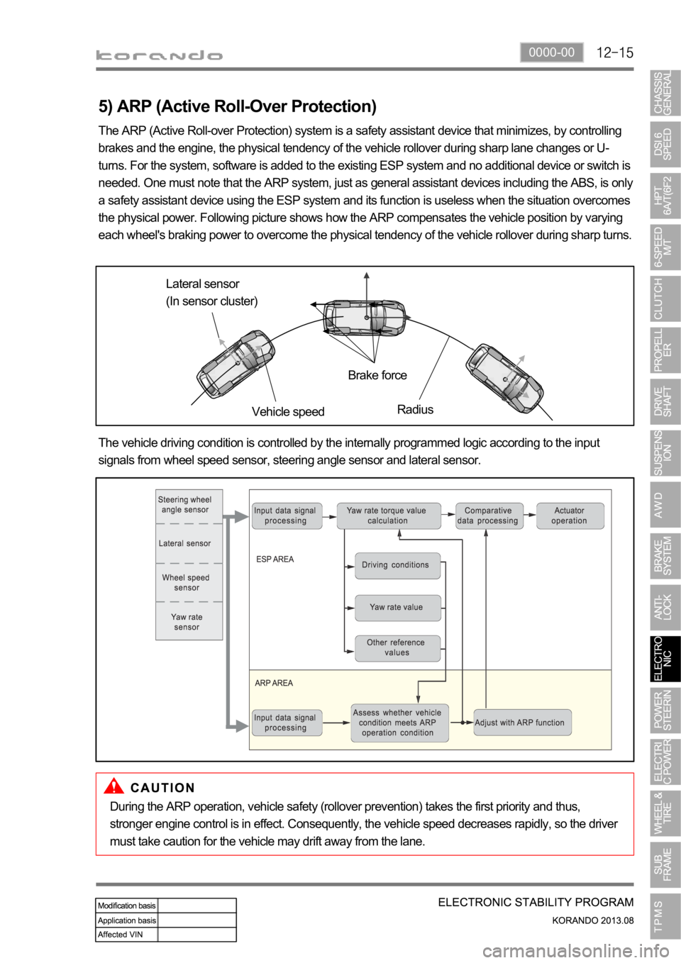 SSANGYONG KORANDO 2013 Service Manual 0000-00
5) ARP (Active Roll-Over Protection)
The ARP (Active Roll-over Protection) system is a safety assistant device that minimizes, by controlling
brakes and the engine, the physical tendency of t SSANGYONG KORANDO 2013 Service Manual 0000-00
5) ARP (Active Roll-Over Protection)
The ARP (Active Roll-over Protection) system is a safety assistant device that minimizes, by controlling
brakes and the engine, the physical tendency of t