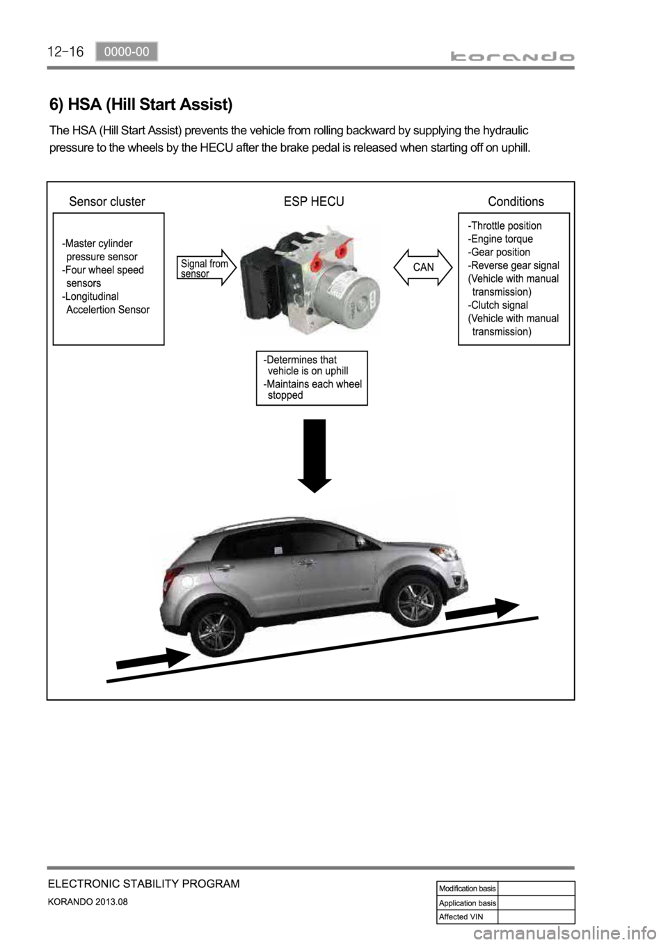 SSANGYONG KORANDO 2013  Service Manual 6) HSA (Hill Start Assist)
The HSA (Hill Start Assist) prevents the vehicle from rolling backward by supplying the hydraulic 
pressure to the wheels by the HECU after the brake pedal is released when 