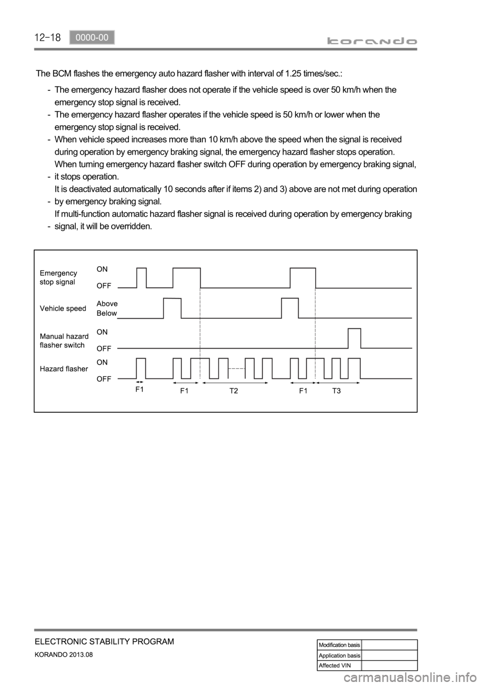 SSANGYONG KORANDO 2013  Service Manual The BCM flashes the emergency auto hazard flasher with interval of 1.25 times/sec.:
The emergency hazard flasher does not operate if the vehicle speed is over 50 km/h when the 
emergency stop signal i