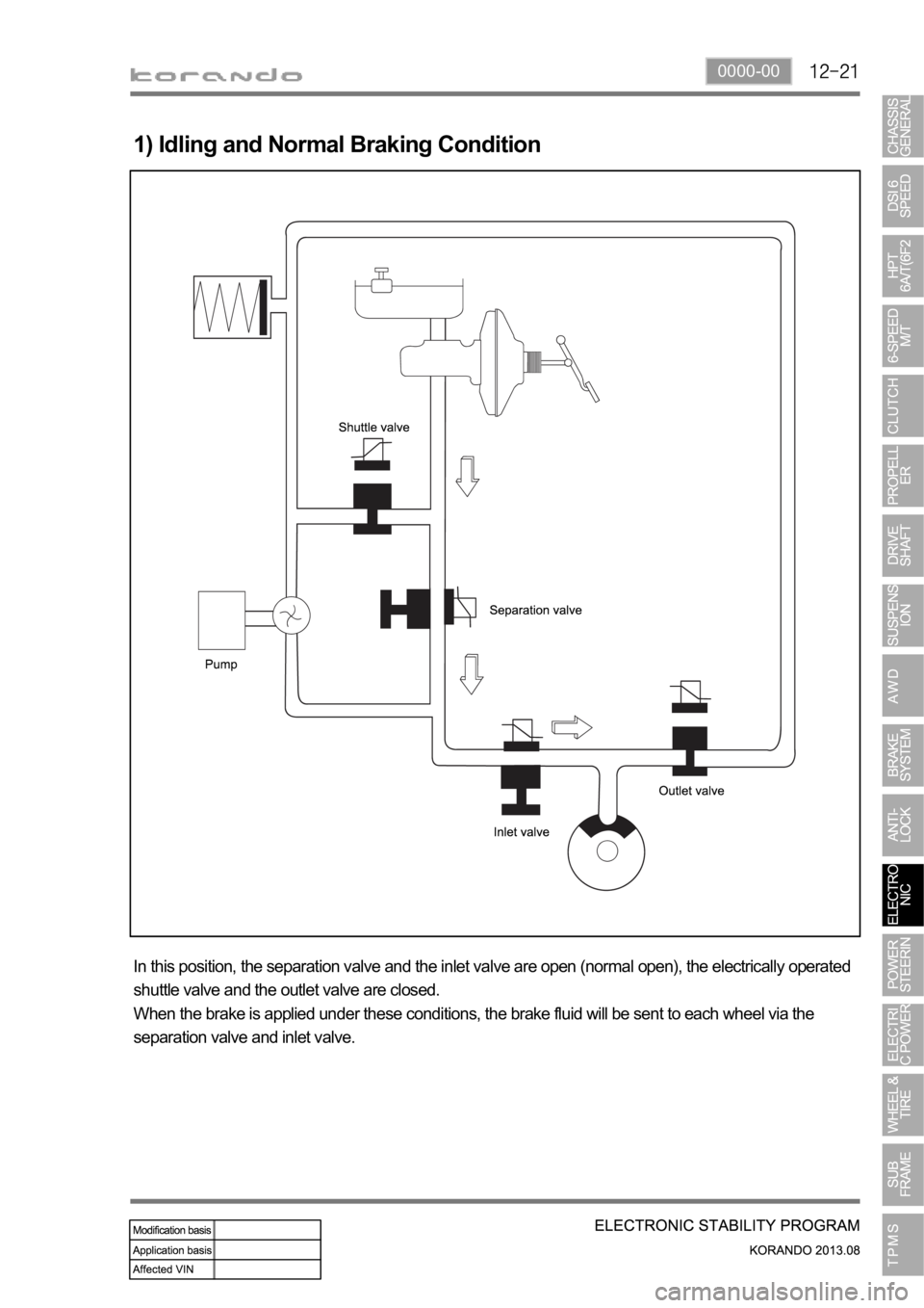 SSANGYONG KORANDO 2013  Service Manual 0000-00
1) Idling and Normal Braking Condition
In this position, the separation valve and the inlet valve are open (normal open), the electrically operated 
shuttle valve and the outlet valve are clos