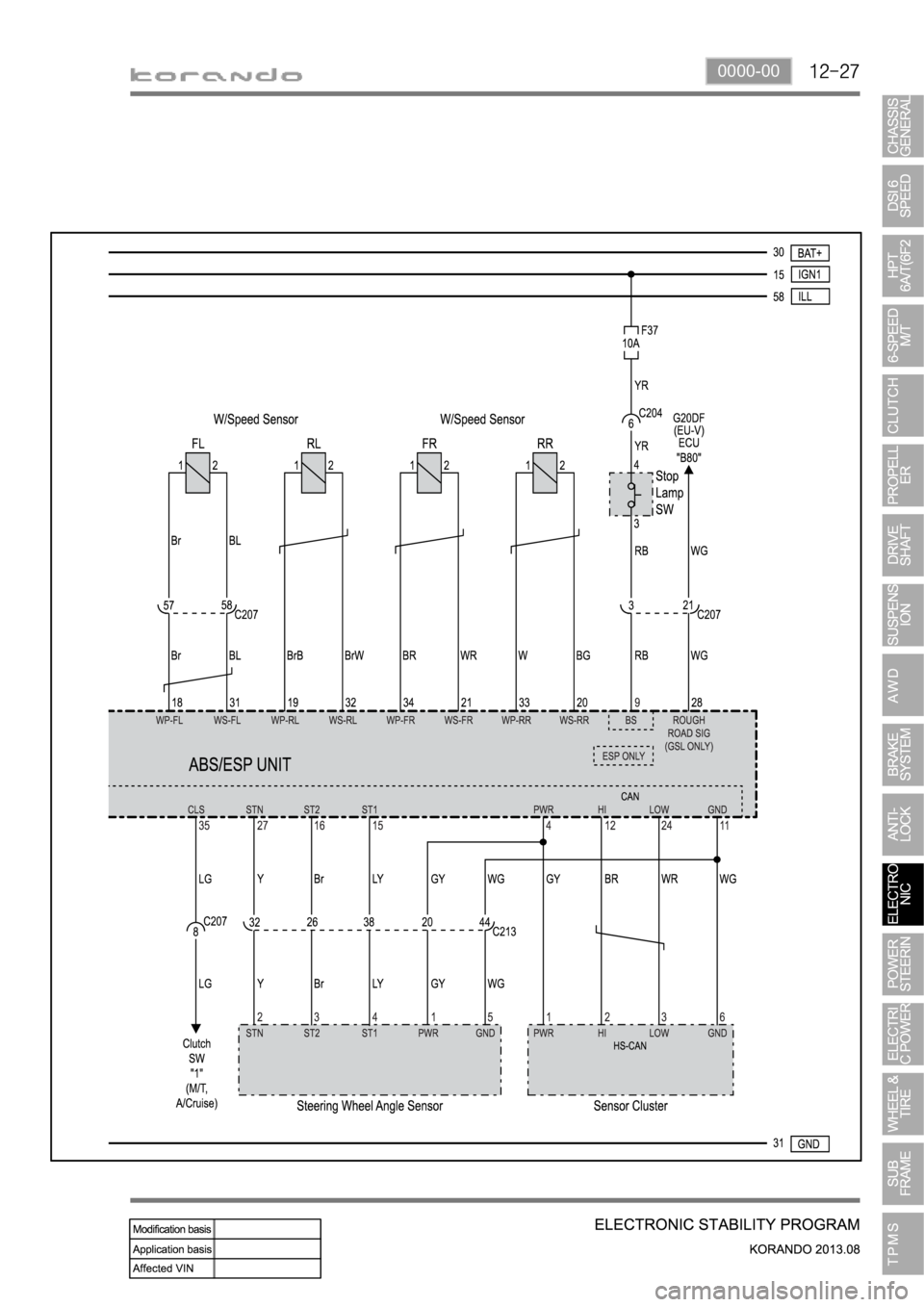 SSANGYONG KORANDO 2013  Service Manual 0000-00 