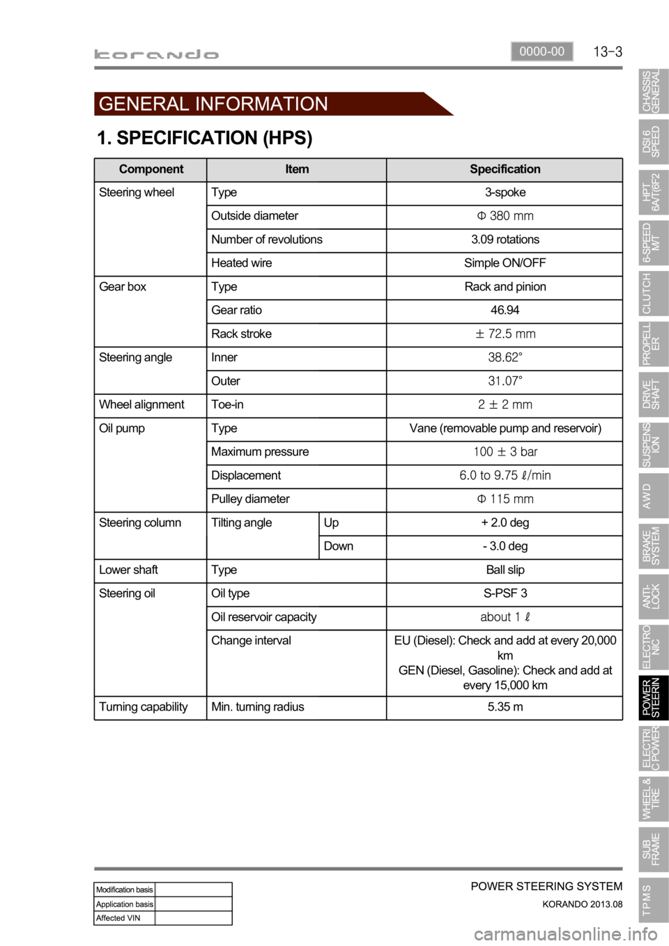 SSANGYONG KORANDO 2013  Service Manual 0000-00
1. SPECIFICATION (HPS)
Component Item Specification
Steering wheel Type 3-spoke
Outside diameter
Number of revolutions 3.09 rotations
Heated wire Simple ON/OFF
Gear box Type Rack and pinion
Ge