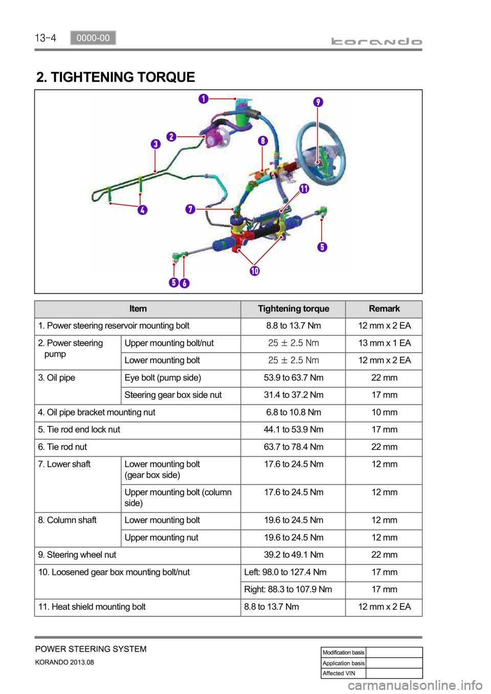 SSANGYONG KORANDO 2013  Service Manual 2. TIGHTENING TORQUE
Item Tightening torque Remark
1. Power steering reservoir mounting bolt 8.8 to 13.7 Nm 12 mm x 2 EA
2. Power steering 
   pumpUpper mounting bolt/nut
13 mm x 1 EA
Lower mounting b