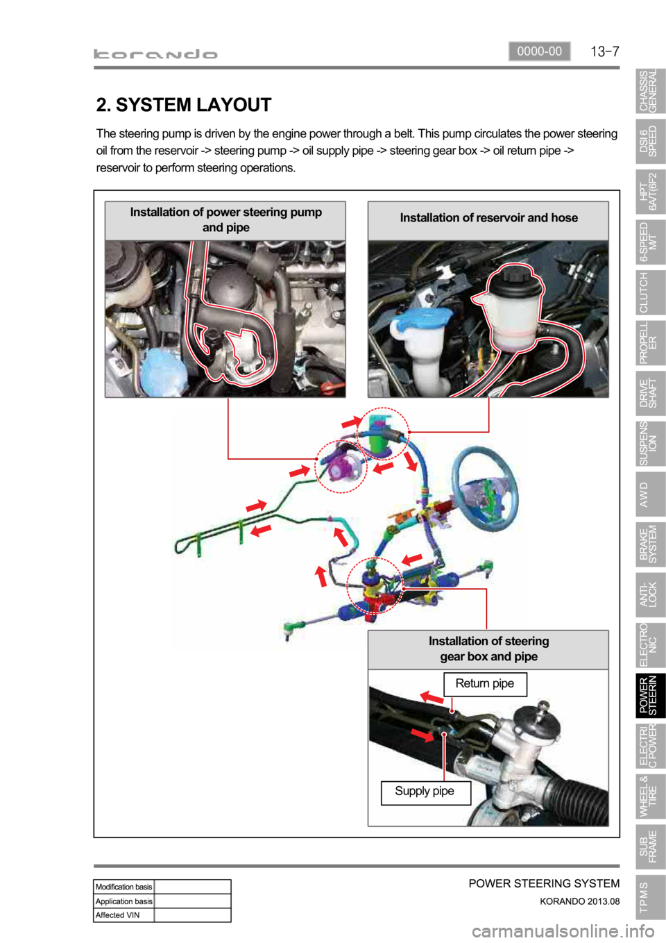 SSANGYONG KORANDO 2013  Service Manual 0000-00
Installation of steering 
gear box and pipe
Installation of reservoir and hoseInstallation of power steering pump
and pipe
2. SYSTEM LAYOUT
The steering pump is driven by the engine power thro